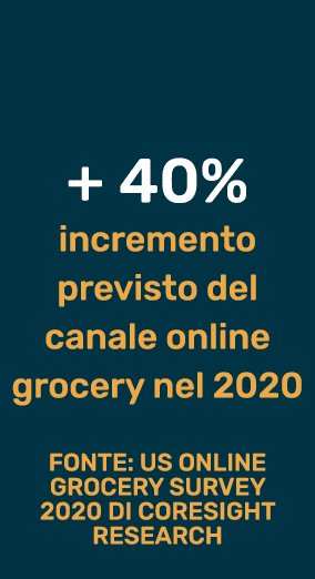 + 40% incremento previsto del canale online grocery nel 2020  Fonte: Us Online Grocery Survey 2020 di Coresight Resea   