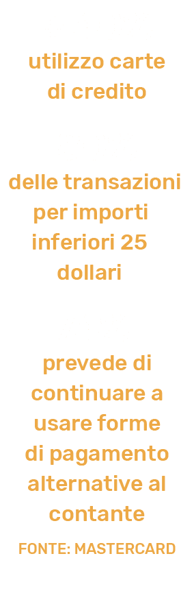 + 40% utilizzo carte di credito 80% delle transazioni per importi inferiori 25 dollari 74% prevede di continuare a us   
