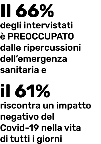 Il 66% degli intervistati è preoccupato dalle ripercussioni dell emergenza sanitaria e il 61% riscontra un impatto ne   