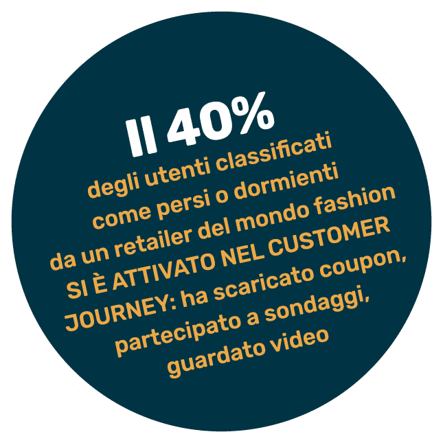 Il 40%  degli utenti classificati come persi o dormienti da un retailer del mondo fashion si è attivato nel customer   