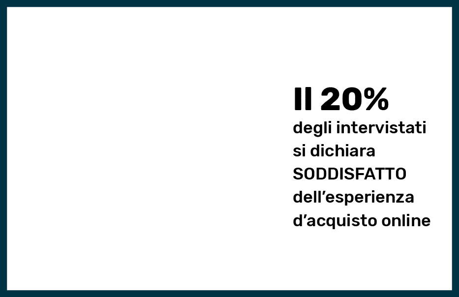  Il 20% degli intervistati si dichiara Soddisfatto dell esperienza d acquisto online