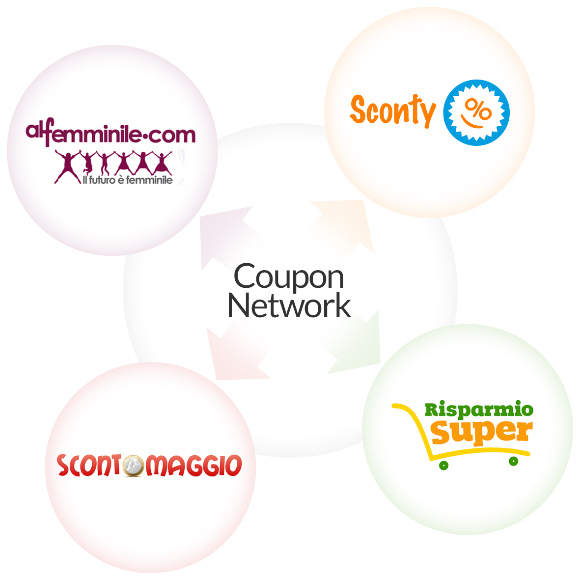 Sempre più coupon digitali