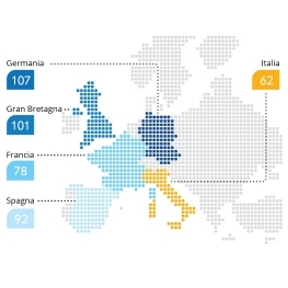 In calo la fiducia e la propensione agli acquisti