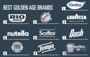 Best Brands - Best Golden Age Brand