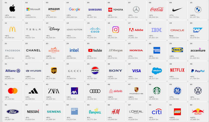 I Best Global Brands 2023 secondo Interbrand