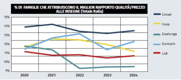 Amami ancora, dammi il tuo goodwill!