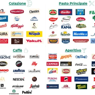 Food & beverage, trend e opportunità per la fidelizzazione