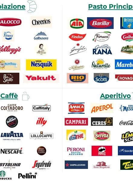 Food & beverage, trend e opportunità per la fidelizzazione