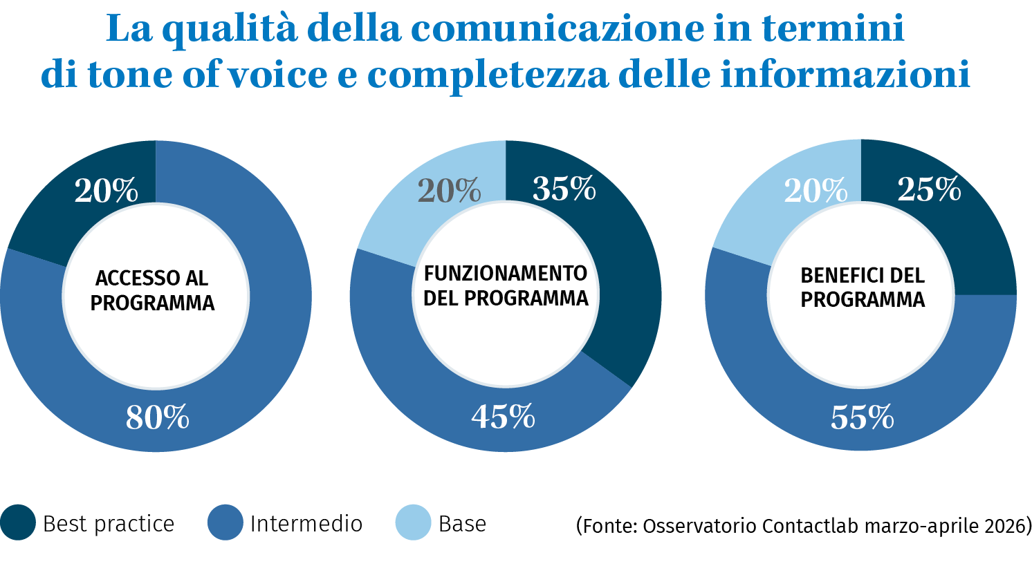 Contactlab