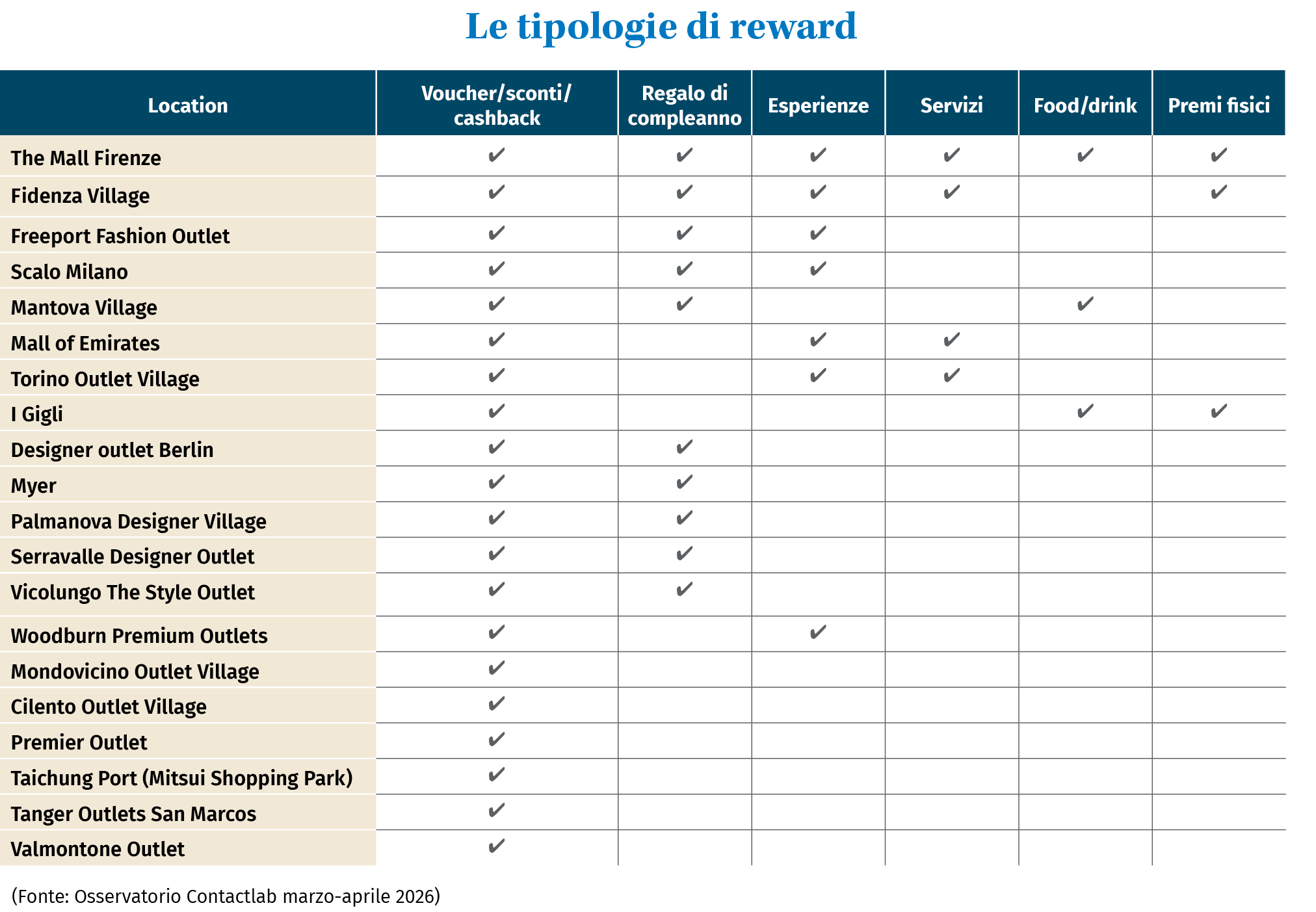 Contactlab