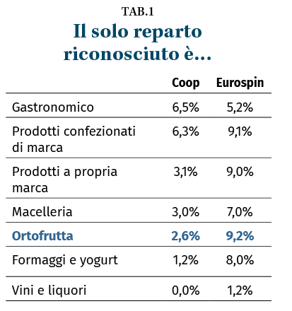 Descrizione dell'immagine