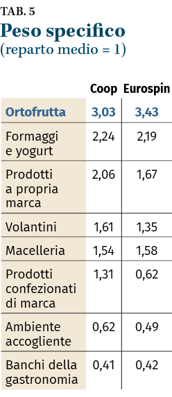 Descrizione dell'immagine